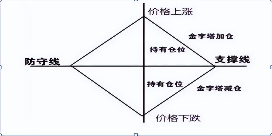 �ƽ�����ƽ̨
